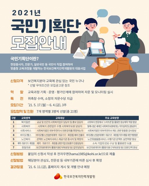 한국보건복지인력개발원, 2021년도 국민기획단 모집 실시한다.